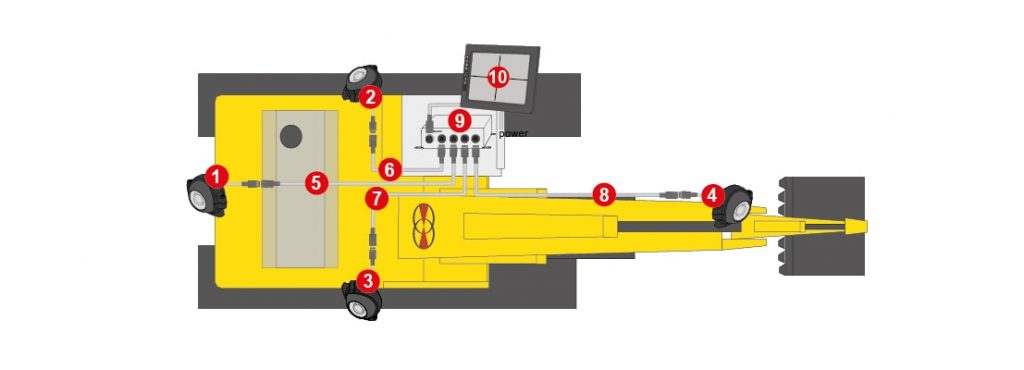 Detailansicht des Surround 270º-Toolsicht-Kamera-Systems für Bagger von Orlaco